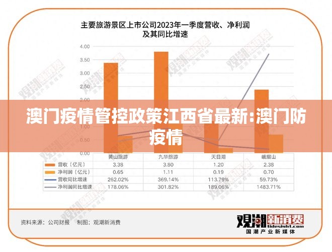 澳门疫情管控政策江西省最新:澳门防疫情