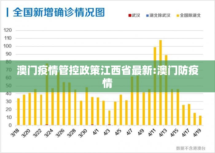 澳门疫情管控政策江西省最新:澳门防疫情