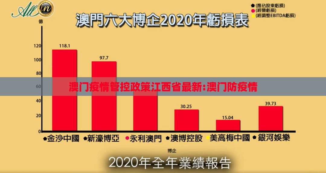 澳门疫情管控政策江西省最新:澳门防疫情