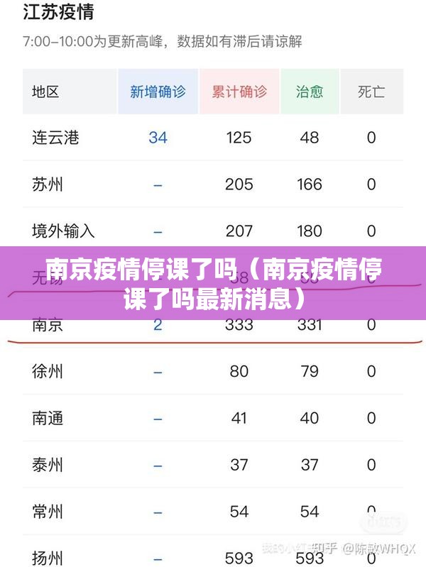 南京疫情停课了吗（南京疫情停课了吗最新消息）
