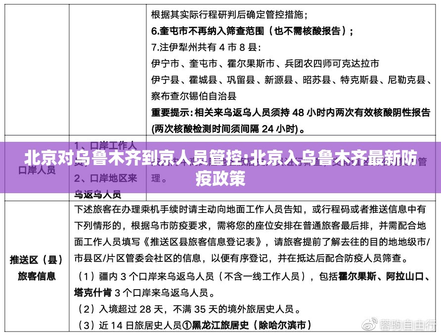 北京对乌鲁木齐到京人员管控:北京入乌鲁木齐最新防疫政策
