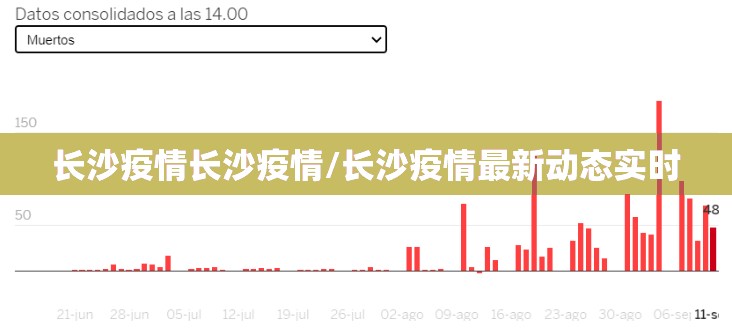 长沙疫情长沙疫情/长沙疫情最新动态实时