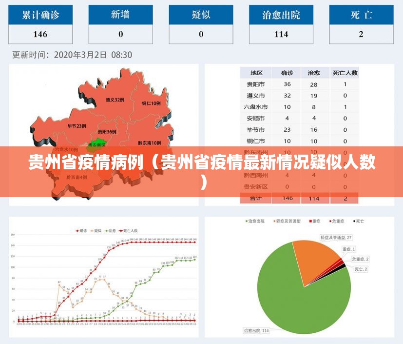 贵州省疫情病例（贵州省疫情最新情况疑似人数）