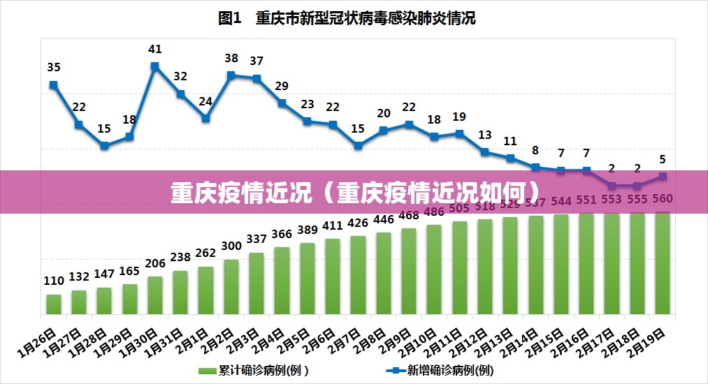 重庆疫情近况（重庆疫情近况如何）