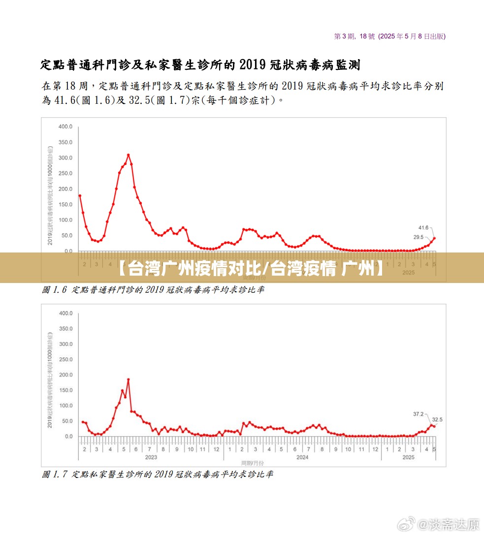 【台湾广州疫情对比/台湾疫情 广州】