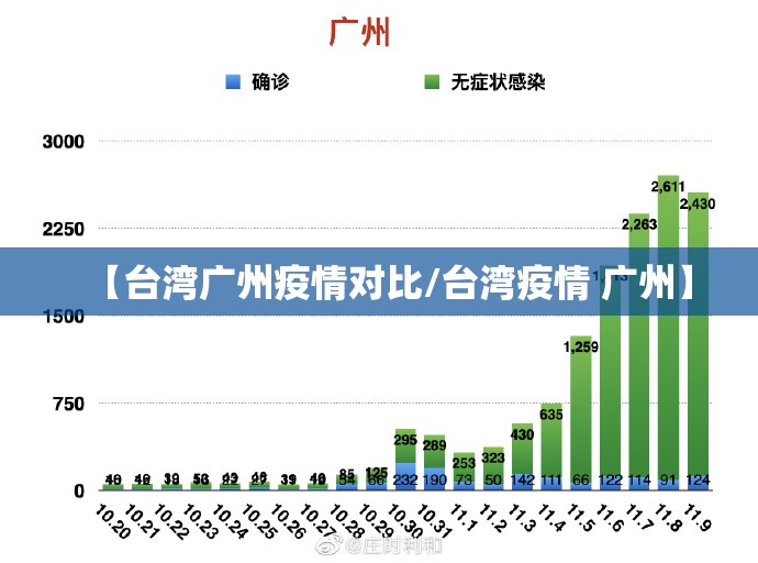【台湾广州疫情对比/台湾疫情 广州】