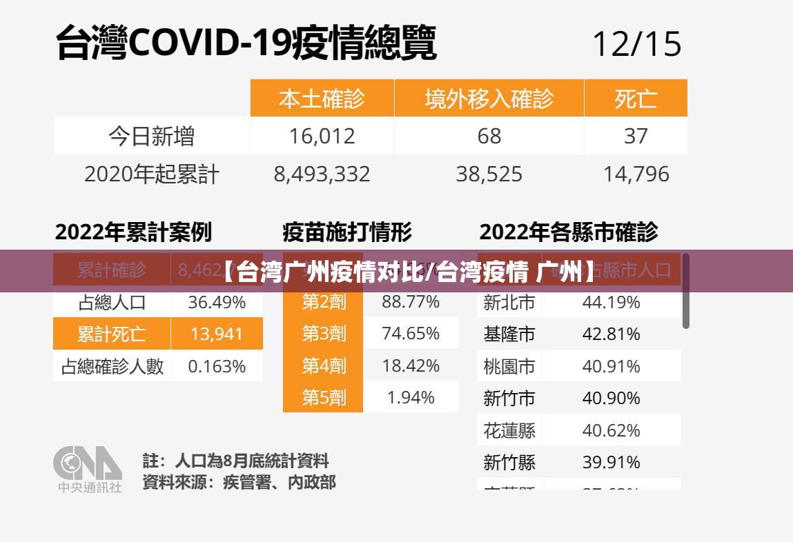【台湾广州疫情对比/台湾疫情 广州】