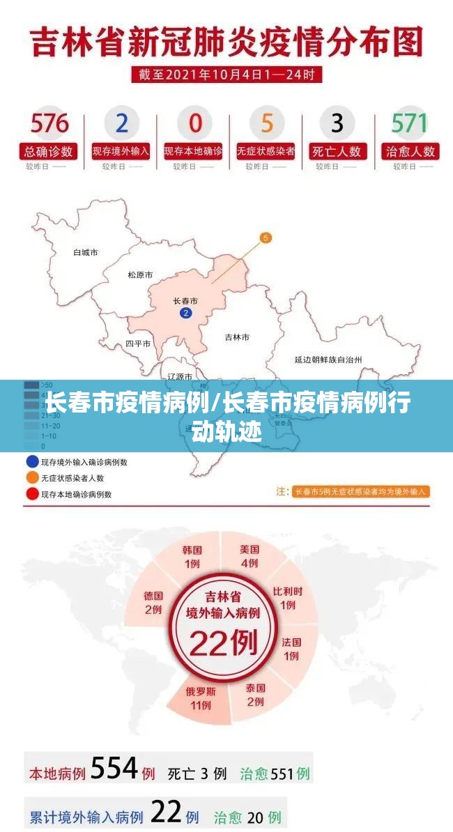 长春市疫情病例/长春市疫情病例行动轨迹