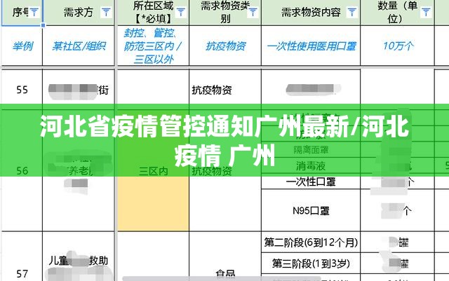 河北省疫情管控通知广州最新/河北疫情 广州