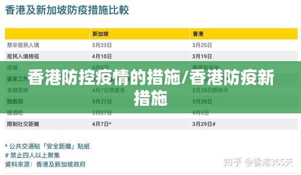 香港防控疫情的措施/香港防疫新措施