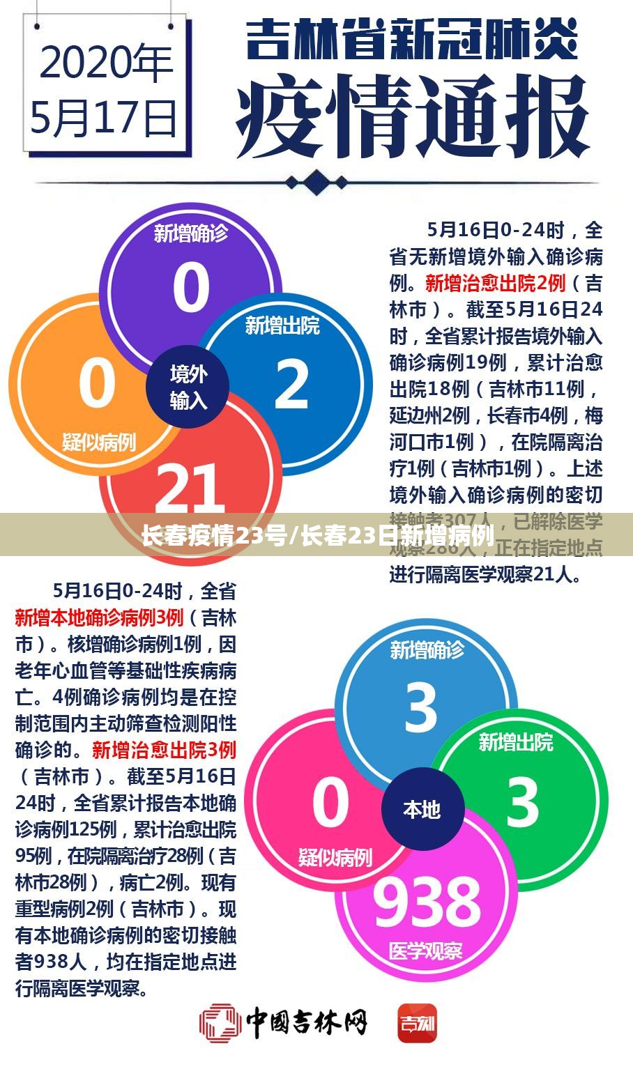 长春疫情23号/长春23日新增病例