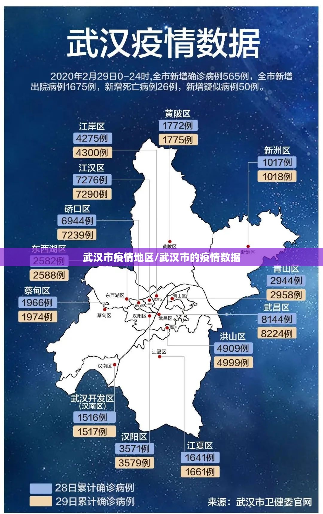 武汉市疫情地区/武汉市的疫情数据