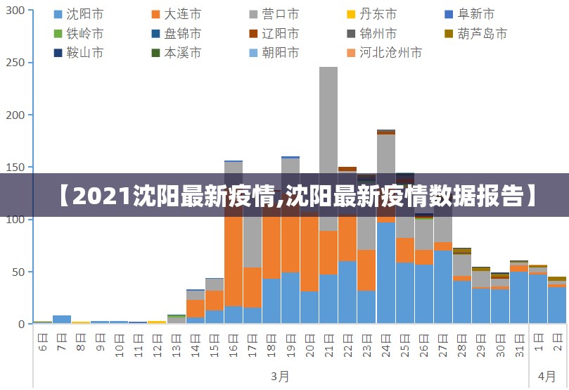 【2021沈阳最新疫情,沈阳最新疫情数据报告】