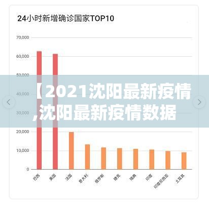 【2021沈阳最新疫情,沈阳最新疫情数据报告】