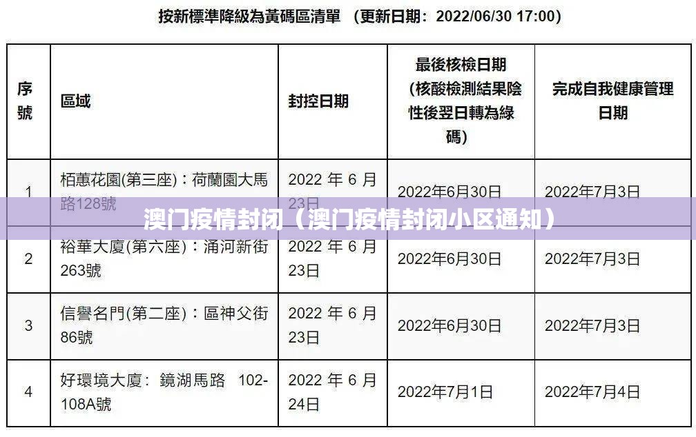 澳门疫情封闭（澳门疫情封闭小区通知）