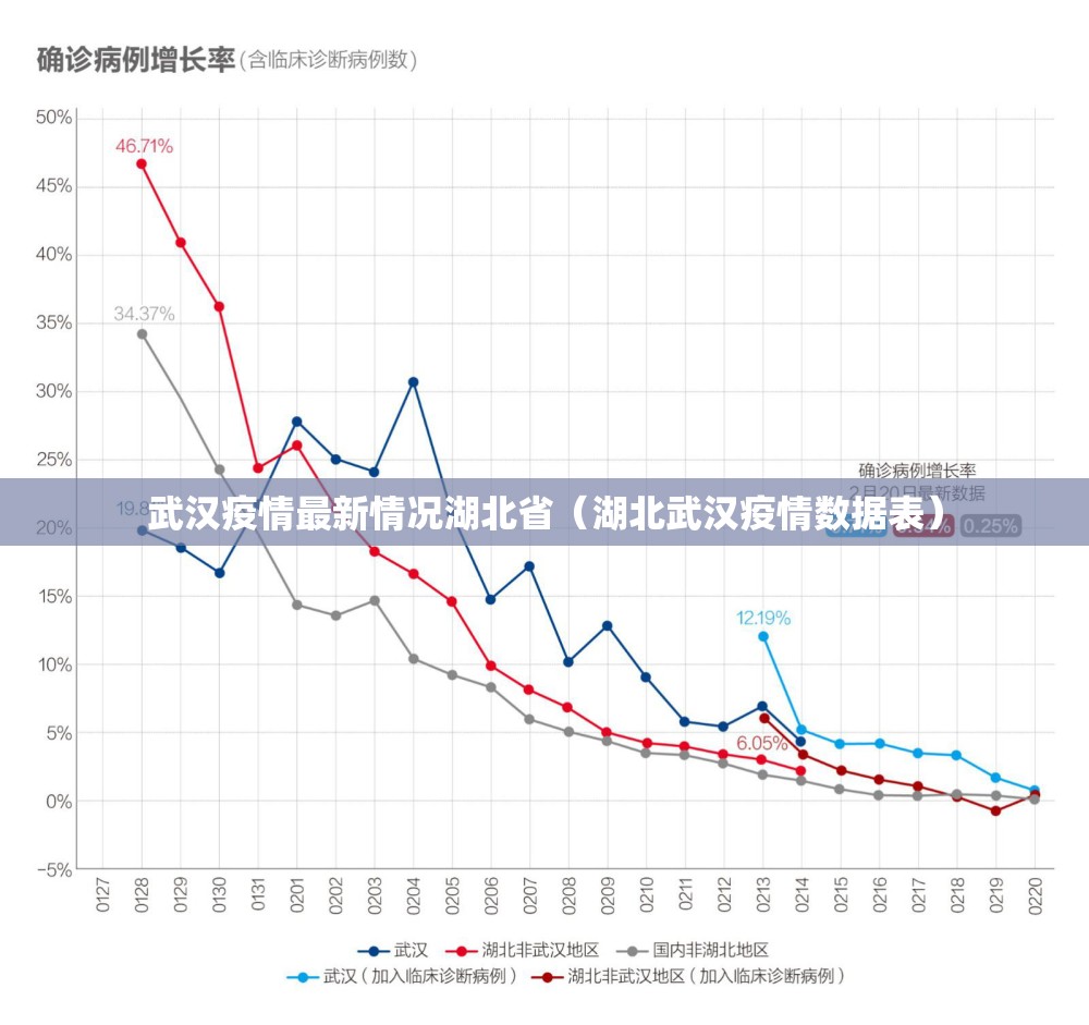武汉疫情最新情况湖北省（湖北武汉疫情数据表）