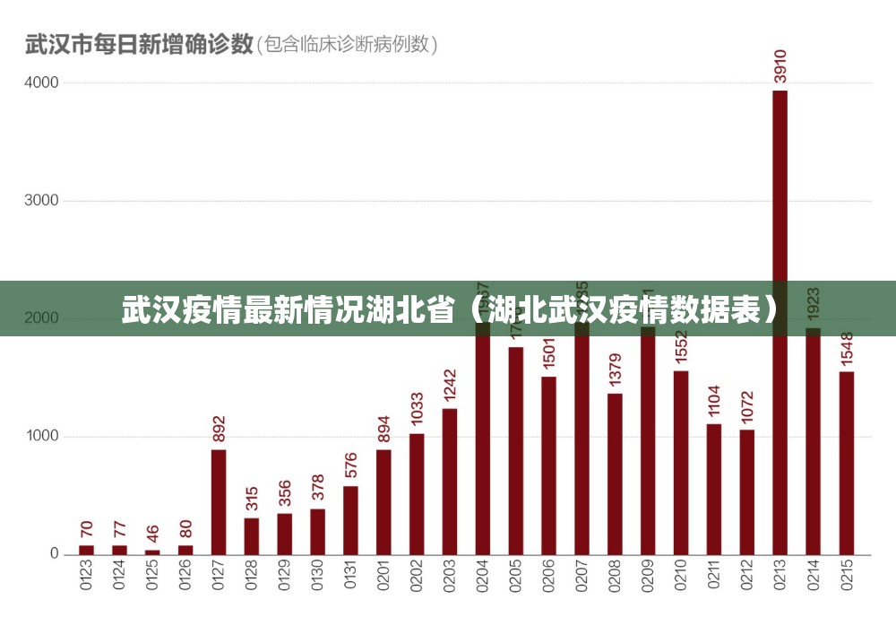 武汉疫情最新情况湖北省（湖北武汉疫情数据表）