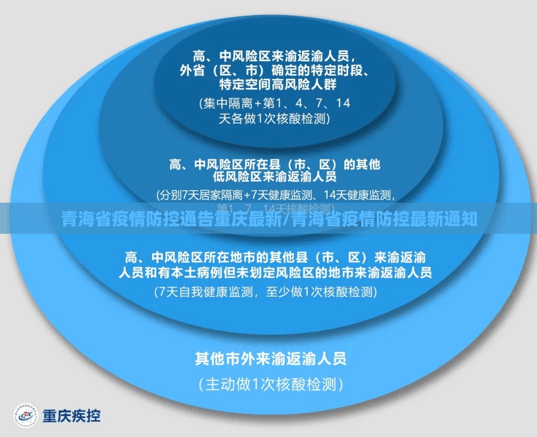 青海省疫情防控通告重庆最新/青海省疫情防控最新通知