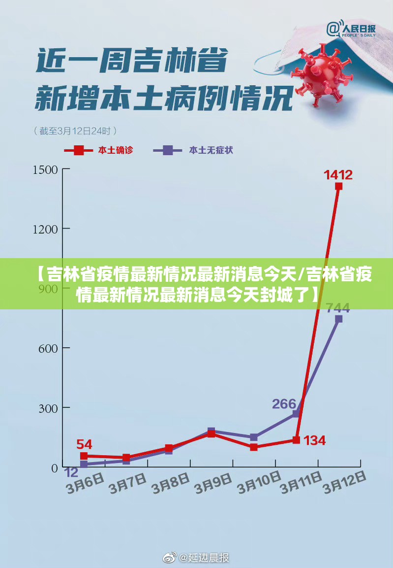 【吉林省疫情最新情况最新消息今天/吉林省疫情最新情况最新消息今天封城了】