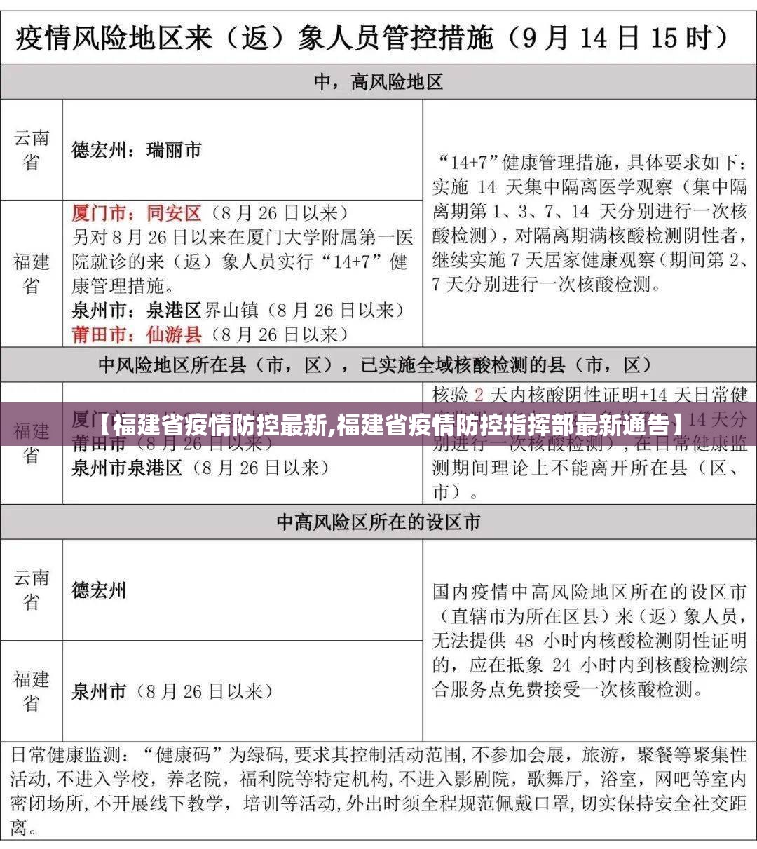 【福建省疫情防控最新,福建省疫情防控指挥部最新通告】