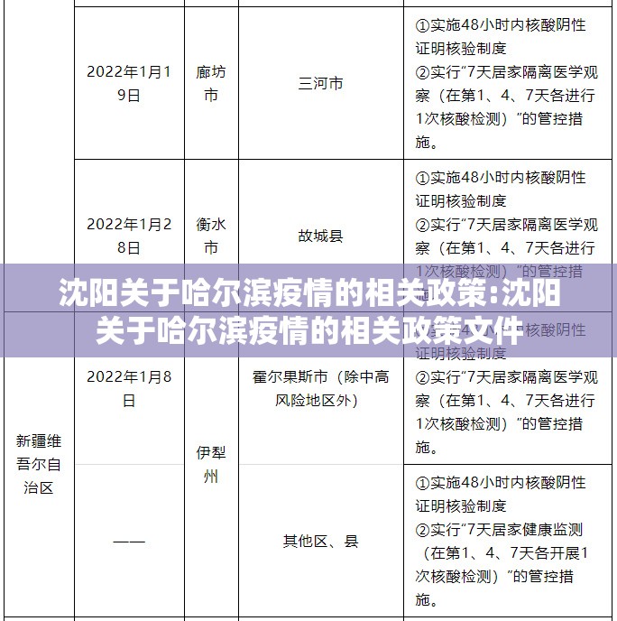 沈阳关于哈尔滨疫情的相关政策:沈阳关于哈尔滨疫情的相关政策文件