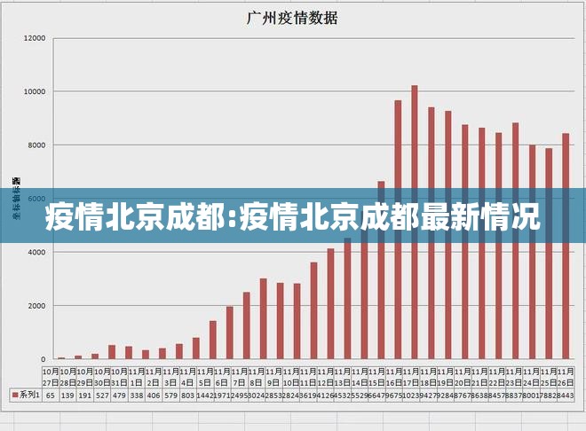 疫情北京成都:疫情北京成都最新情况