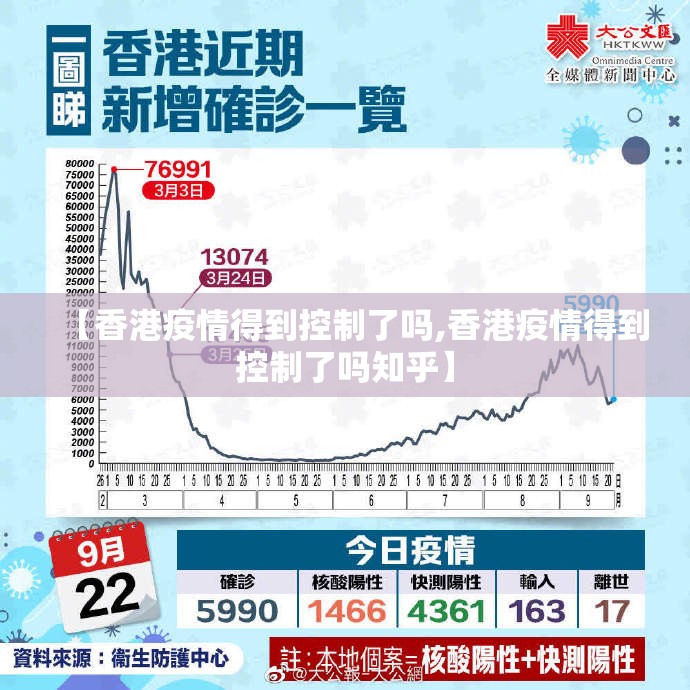 【香港疫情得到控制了吗,香港疫情得到控制了吗知乎】