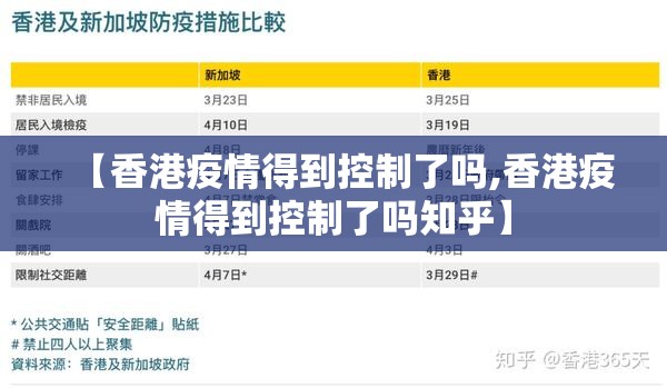 【香港疫情得到控制了吗,香港疫情得到控制了吗知乎】