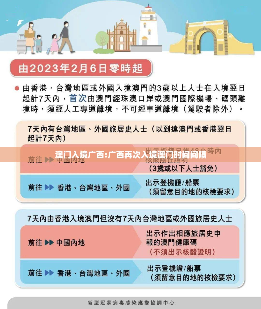 澳门入境广西:广西再次入境澳门时间间隔
