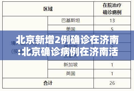 北京新增2例确诊在济南:北京确诊病例在济南活动轨迹