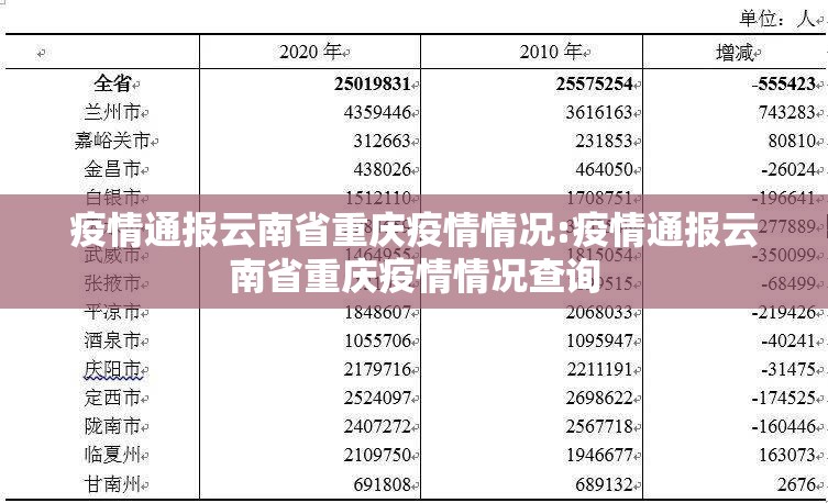疫情通报云南省重庆疫情情况:疫情通报云南省重庆疫情情况查询