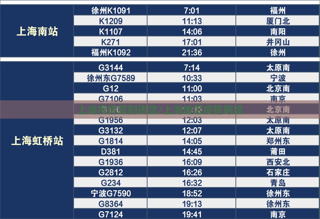 上海疫情级别调整/上海地区疫情等级
