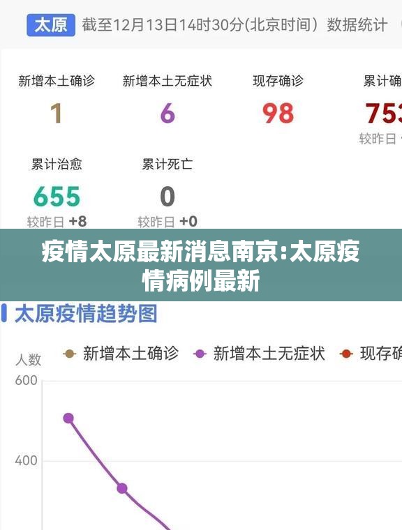 疫情太原最新消息南京:太原疫情病例最新