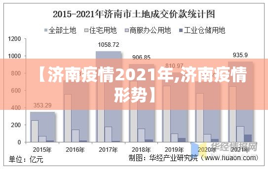 【济南疫情2021年,济南疫情形势】