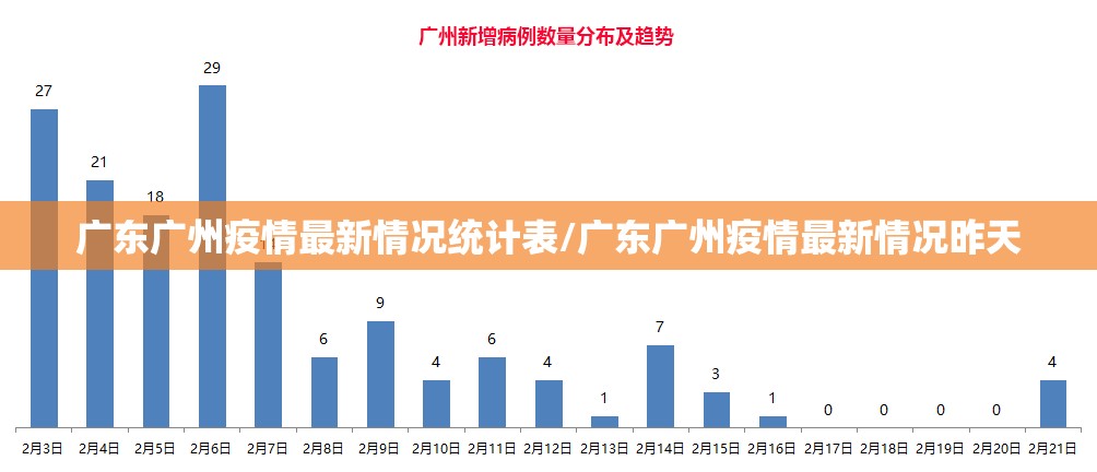 广东广州疫情最新情况统计表/广东广州疫情最新情况昨天