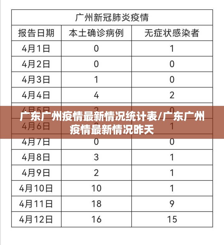 广东广州疫情最新情况统计表/广东广州疫情最新情况昨天