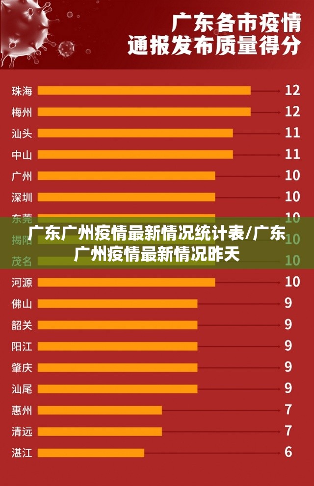 广东广州疫情最新情况统计表/广东广州疫情最新情况昨天
