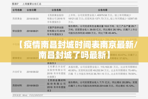 【疫情南昌封城时间表南京最新/南昌封城了吗最新】