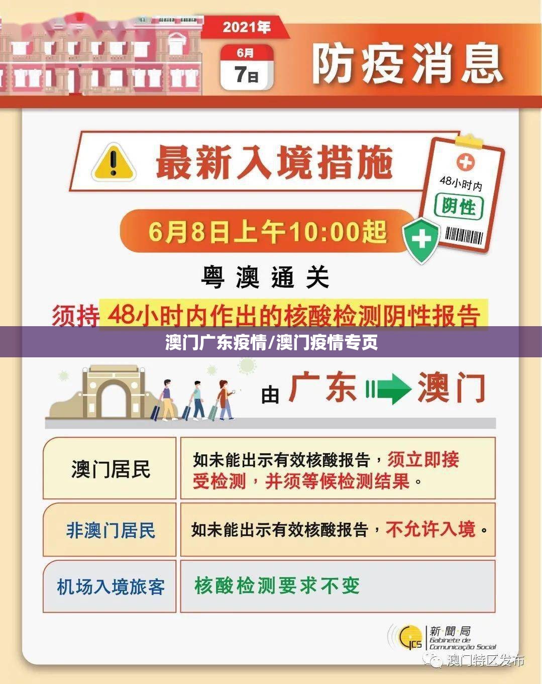 澳门广东疫情/澳门疫情专页