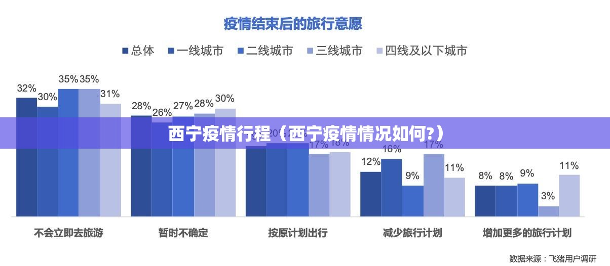 西宁疫情行程（西宁疫情情况如何?）