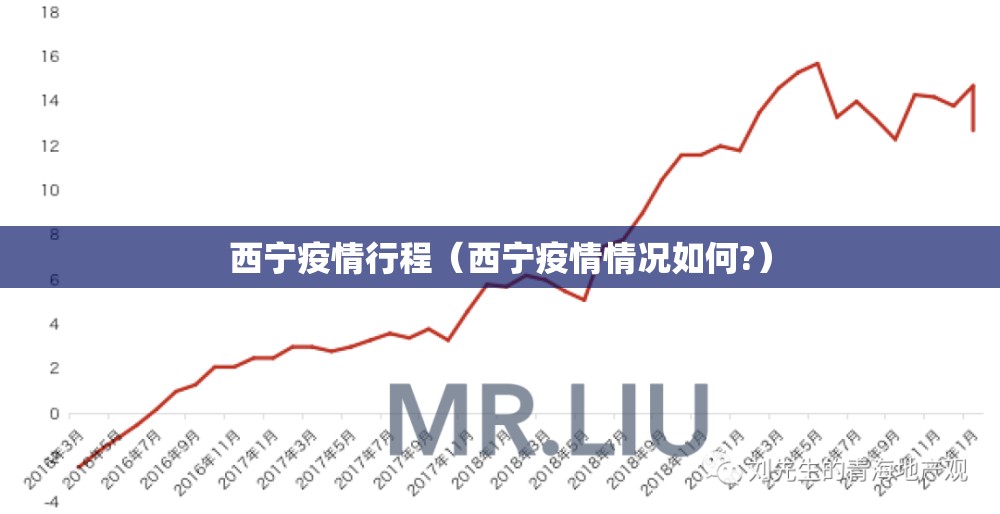 西宁疫情行程（西宁疫情情况如何?）