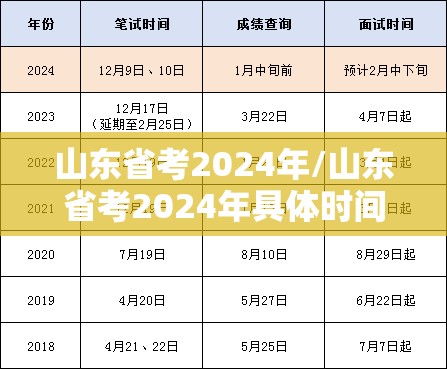 山东省考2024年/山东省考2024年具体时间