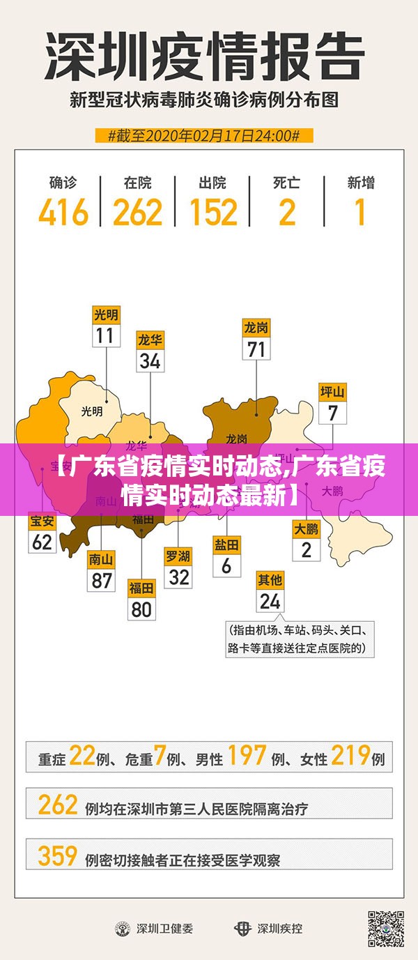 【广东省疫情实时动态,广东省疫情实时动态最新】