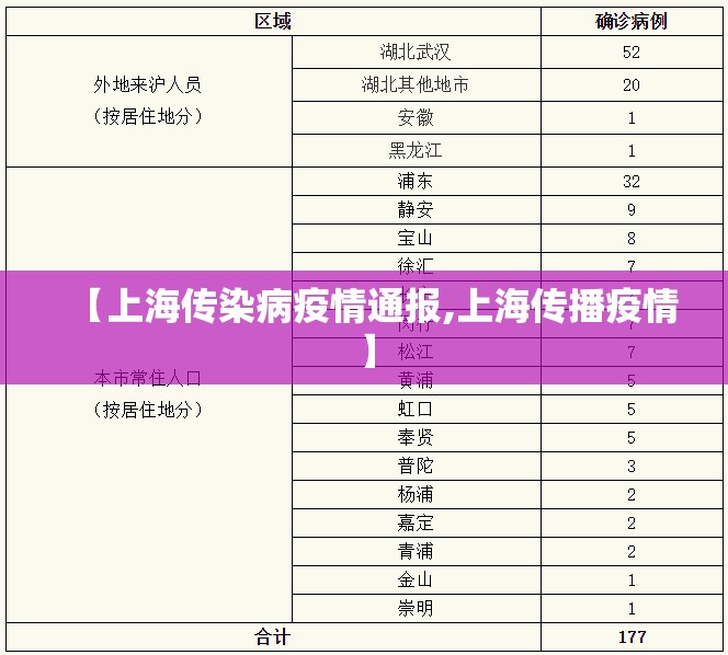 【上海传染病疫情通报,上海传播疫情】
