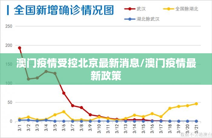 澳门疫情受控北京最新消息/澳门疫情最新政策