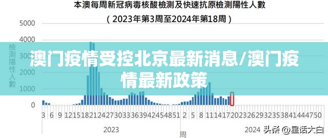 澳门疫情受控北京最新消息/澳门疫情最新政策