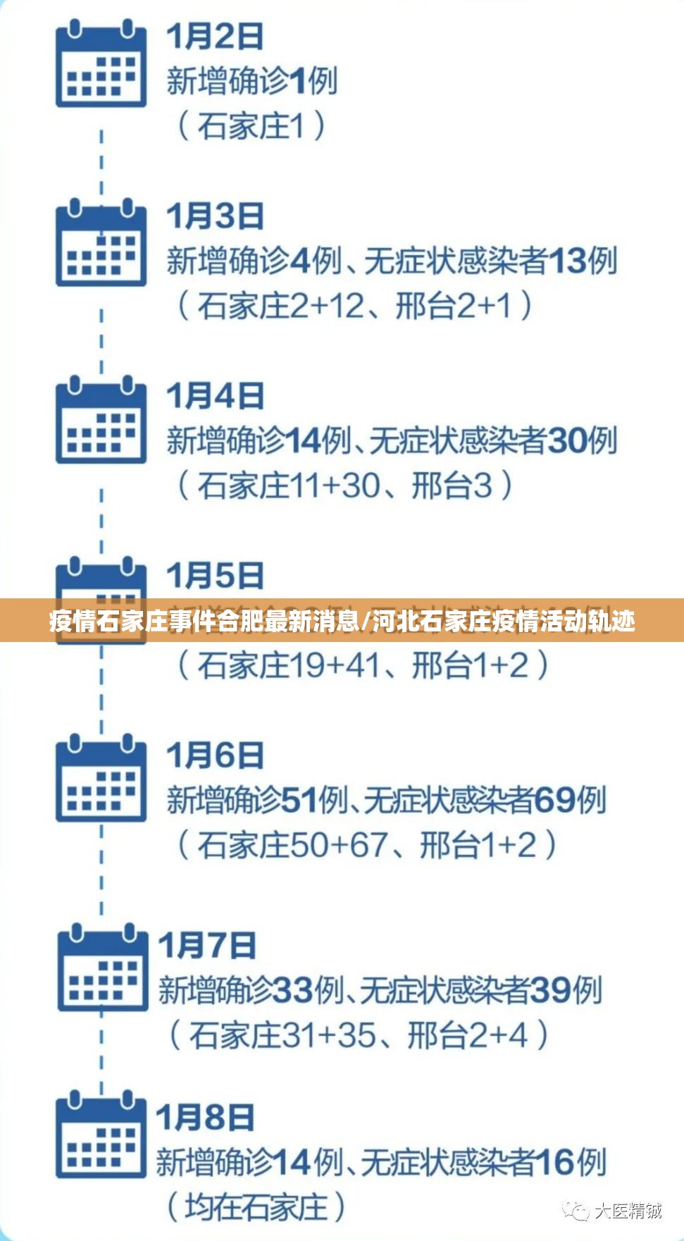 疫情石家庄事件合肥最新消息/河北石家庄疫情活动轨迹