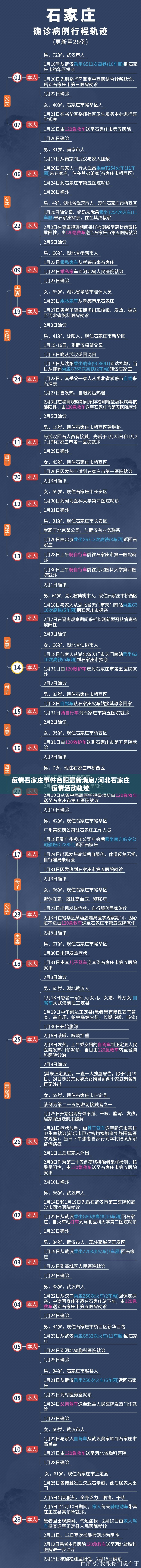 疫情石家庄事件合肥最新消息/河北石家庄疫情活动轨迹