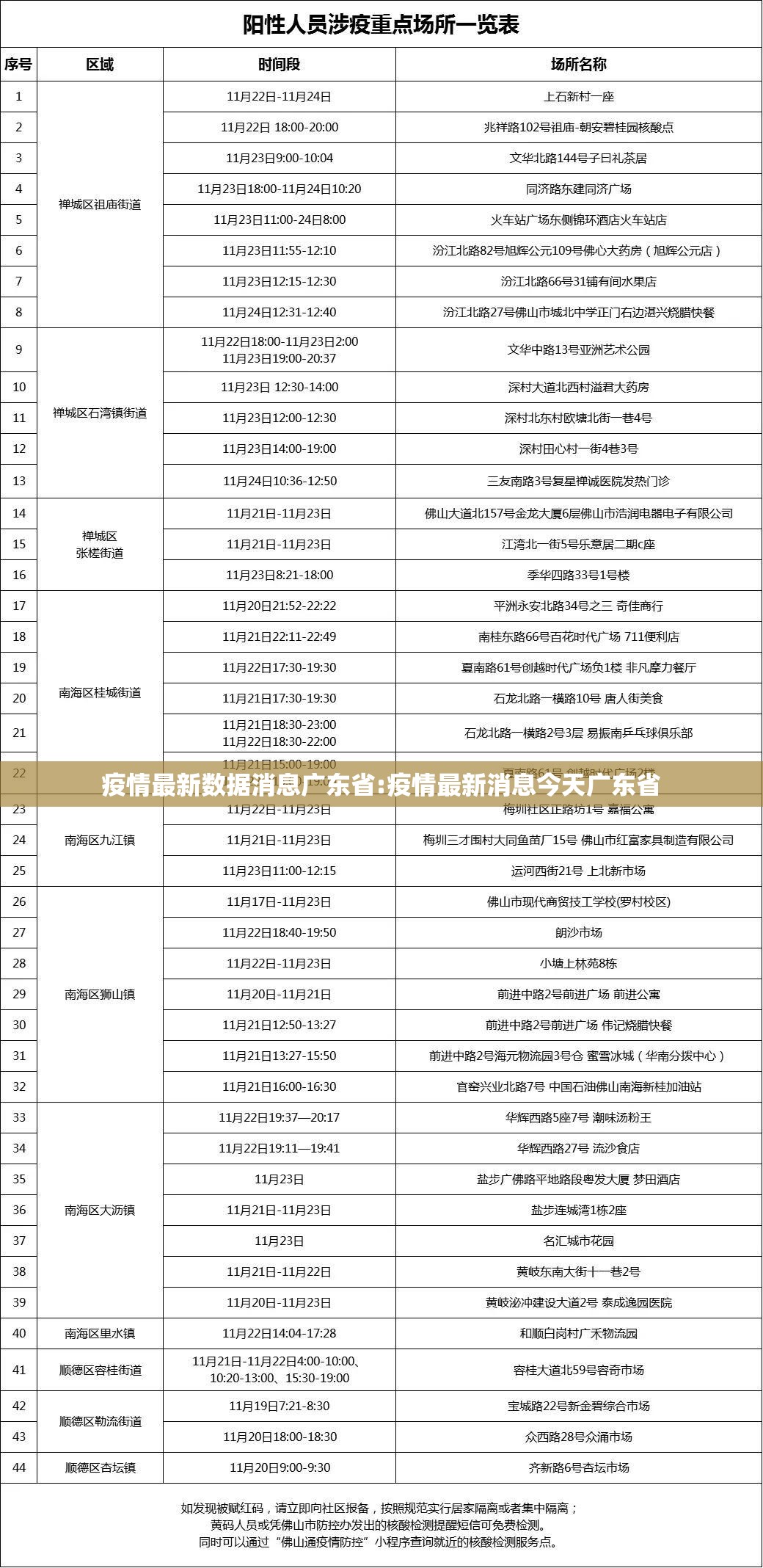 疫情最新数据消息广东省:疫情最新消息今天广东省
