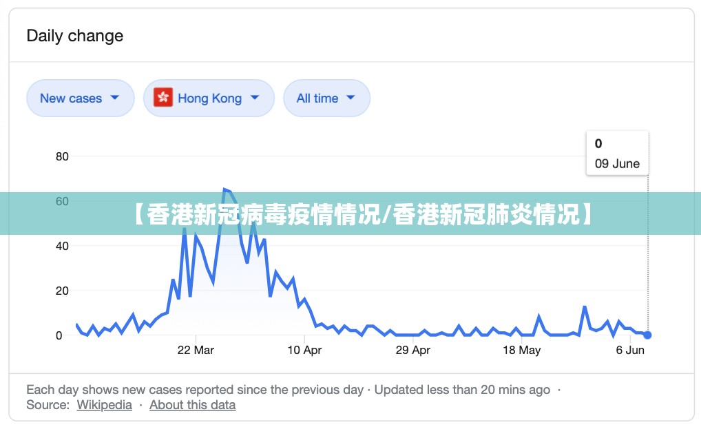 【香港新冠病毒疫情情况/香港新冠肺炎情况】